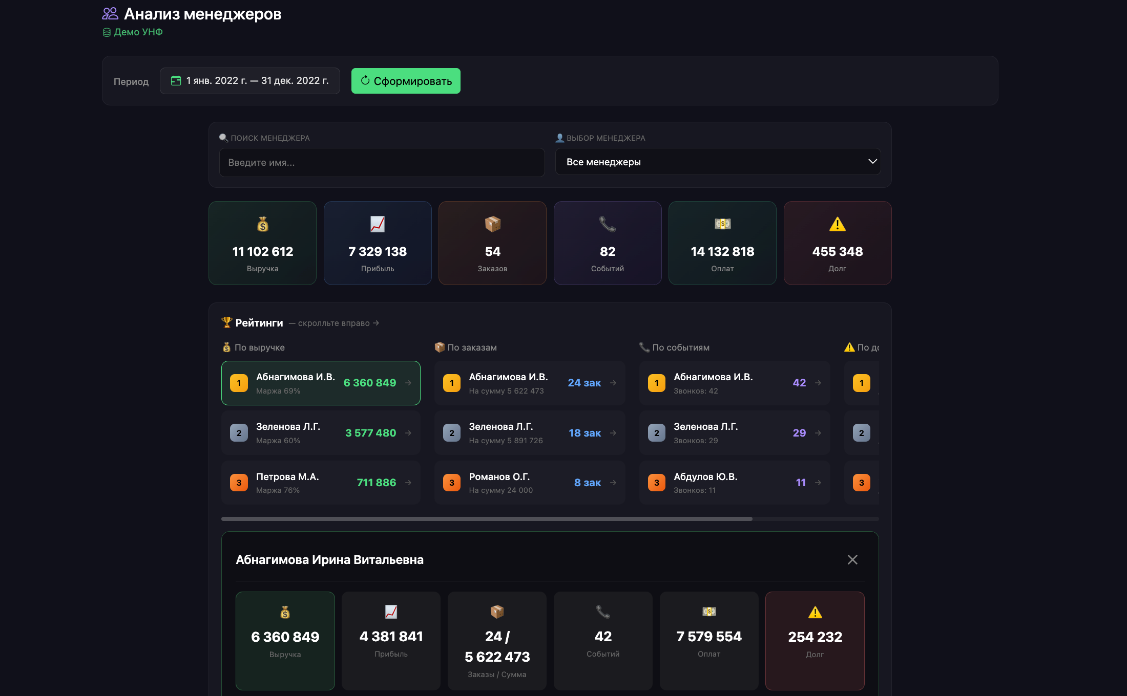 Анализ менеджеров — веб